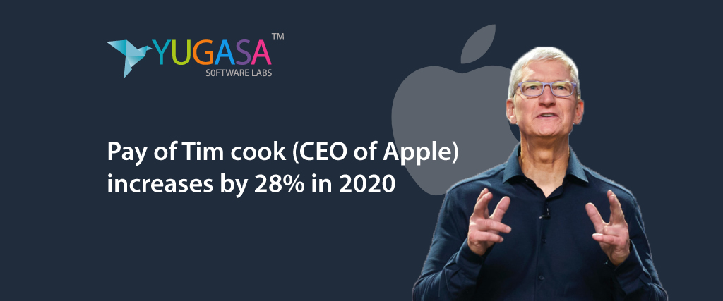 Pay of Tim Cook (CEO of Apple) increases by 28% in 2020.
