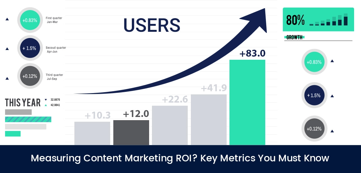 Top Key Metrics to Help Measure Your Brand's Instagram ROI